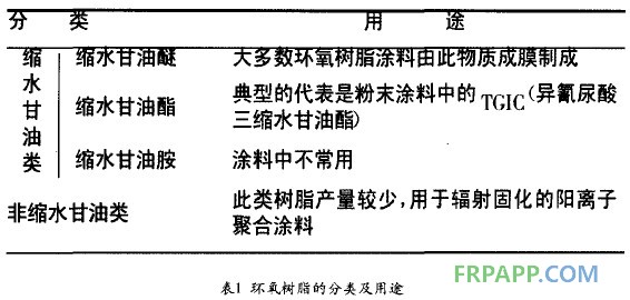 環(huán)氧樹(shù)脂的分類及用途1