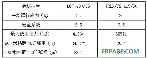 碳纖維復(fù)合材料芯導(dǎo)線在新建與改造線路應(yīng)用技術(shù)經(jīng)濟分析