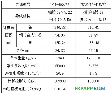 碳纖維復(fù)合材料芯導(dǎo)線在新建與改造線路應(yīng)用技術(shù)經(jīng)濟分析
