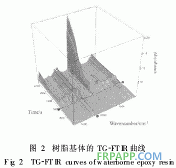 水性環(huán)氧樹脂制備復合材料的熱性能研究