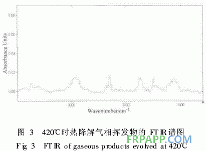 水性環(huán)氧樹脂制備復合材料的熱性能研究