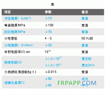 環(huán)氧樹脂絕緣件在電力設(shè)備中的應(yīng)用