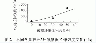 環(huán)氧樹(shù)脂復(fù)合材料的分類組成特性以及應(yīng)用