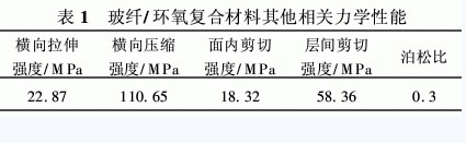 環(huán)氧樹(shù)脂復(fù)合材料的分類組成特性以及應(yīng)用