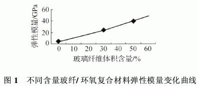 環(huán)氧樹(shù)脂復(fù)合材料的分類組成特性以及應(yīng)用