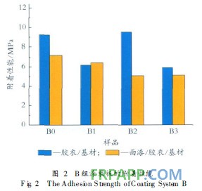 探析粉塵對風(fēng)電葉片涂層附著性能的影響