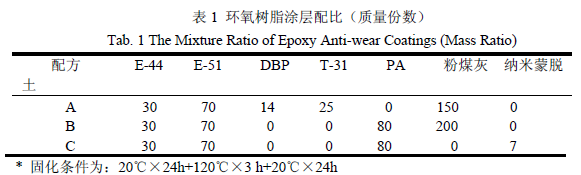 環(huán)氧樹(shù)脂耐磨防腐涂層腐蝕性能研究-復(fù)材應(yīng)用技術(shù)網(wǎng)