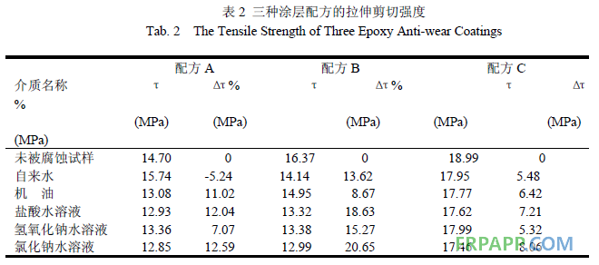 環(huán)氧樹(shù)脂耐磨防腐涂層腐蝕性能研究-復(fù)材應(yīng)用技術(shù)網(wǎng)