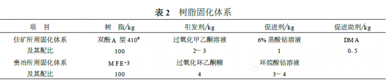 乙烯基酯耐蝕樹脂在電除霧器中的應用