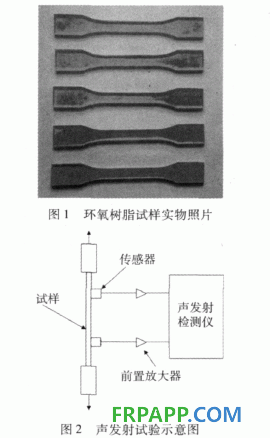 環(huán)氧樹(shù)脂拉伸損傷過(guò)程的聲發(fā)射特性研究