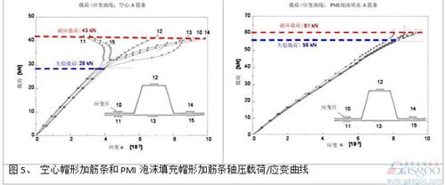 微課堂：高性能復合材料在汽車中應(yīng)用（現(xiàn)場實錄）