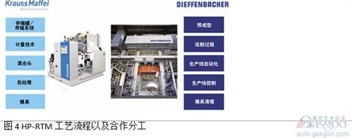 微課堂：高性能復合材料在汽車中應(yīng)用（現(xiàn)場實錄）