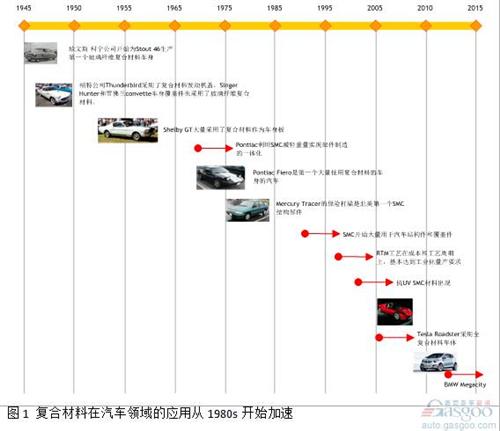 微課堂：高性能復合材料在汽車中應(yīng)用（現(xiàn)場實錄）