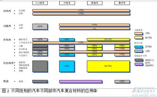 微課堂：高性能復合材料在汽車中應(yīng)用（現(xiàn)場實錄）
