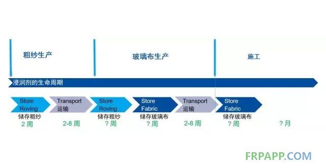 如何提高復合材料的機械強度？
