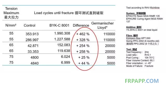 如何提高復合材料的機械強度？