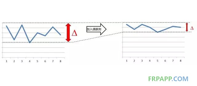 如何提高復合材料的機械強度？