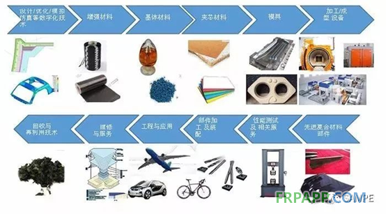 第十九屆先進(jìn)復(fù)合材料制品、原材料、工裝及工程應(yīng)用展覽會(huì)
