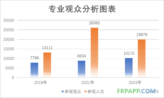 第十九屆先進(jìn)復(fù)合材料制品、原材料、工裝及工程應(yīng)用展覽會(huì)